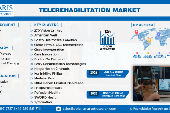 Telerehabilitation Market Info (1)