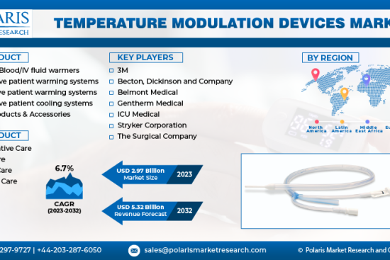 Temperature Modulation Devices Market New (1)