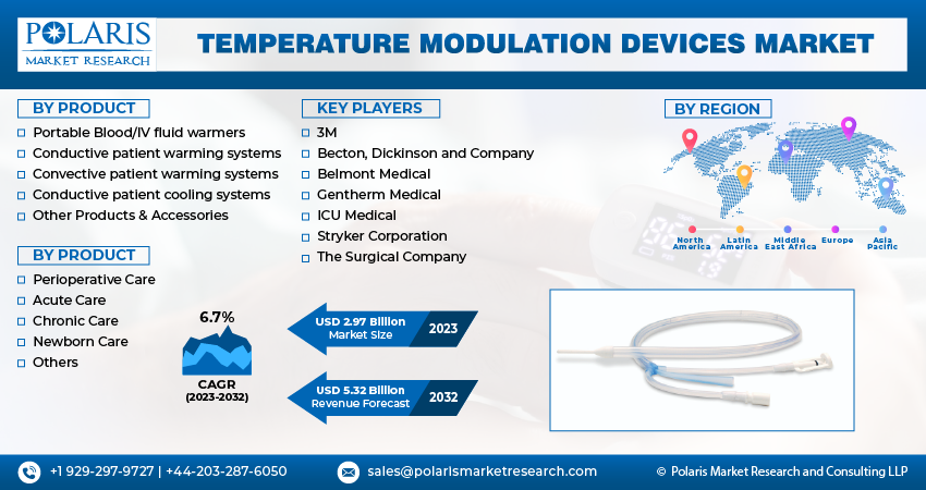 Temperature Modulation Devices Market New (1)