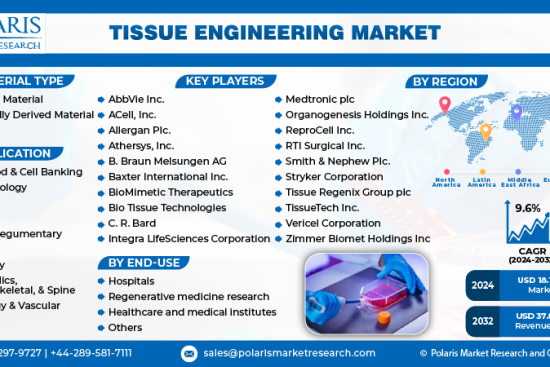 Tissue Engineering Market info (1)