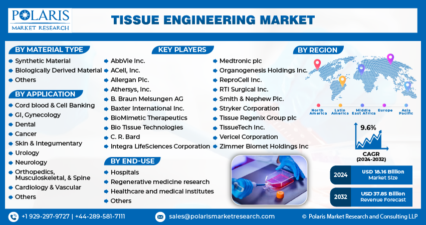 Tissue Engineering Market info (1)