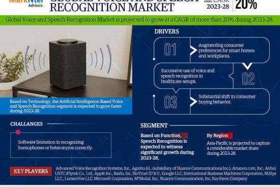 Voice and Speech Recognition