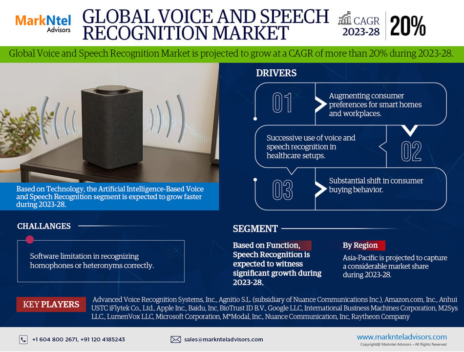 Voice and Speech Recognition