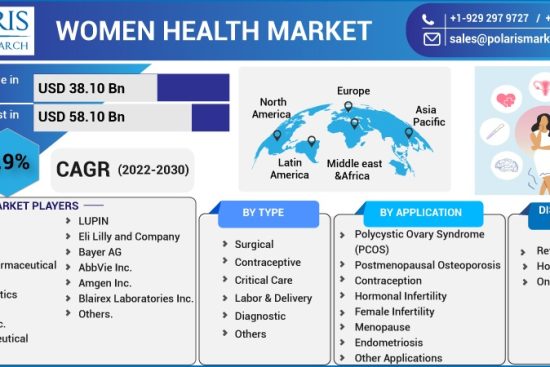 Women-Health-Market