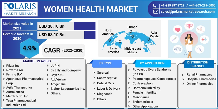 Women-Health-Market