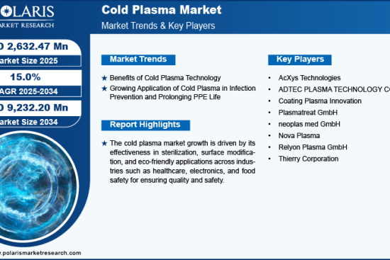 cold-plasma-market-infographic (3)