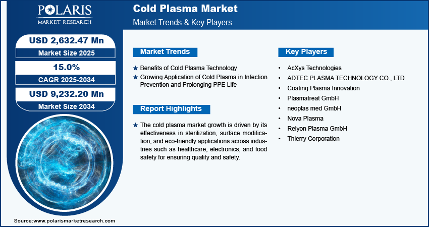 cold-plasma-market-infographic (3)