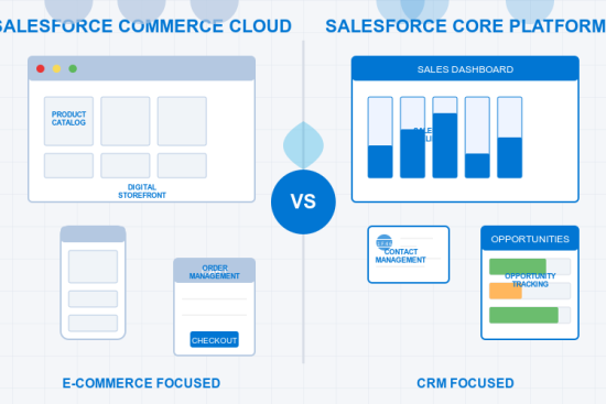 salesforce-comparison-visual