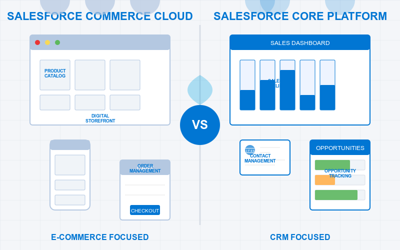 salesforce-comparison-visual