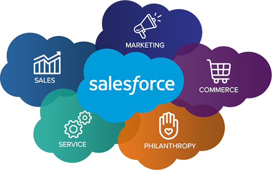 salesforce