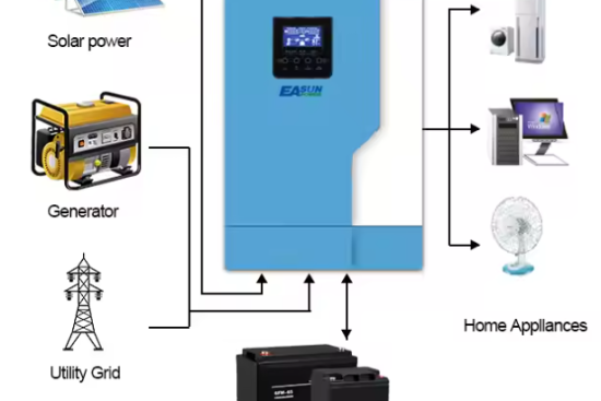 10KW Three-Phase Inverter1