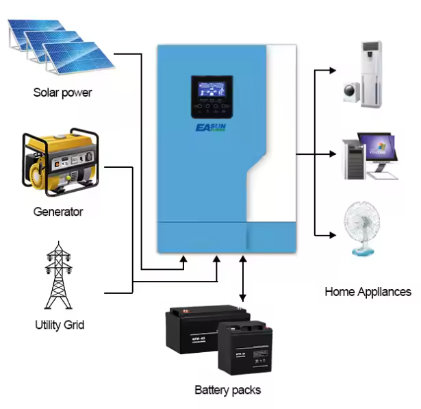 10KW Three-Phase Inverter1