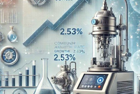 Vacuum Mixing Devices Market