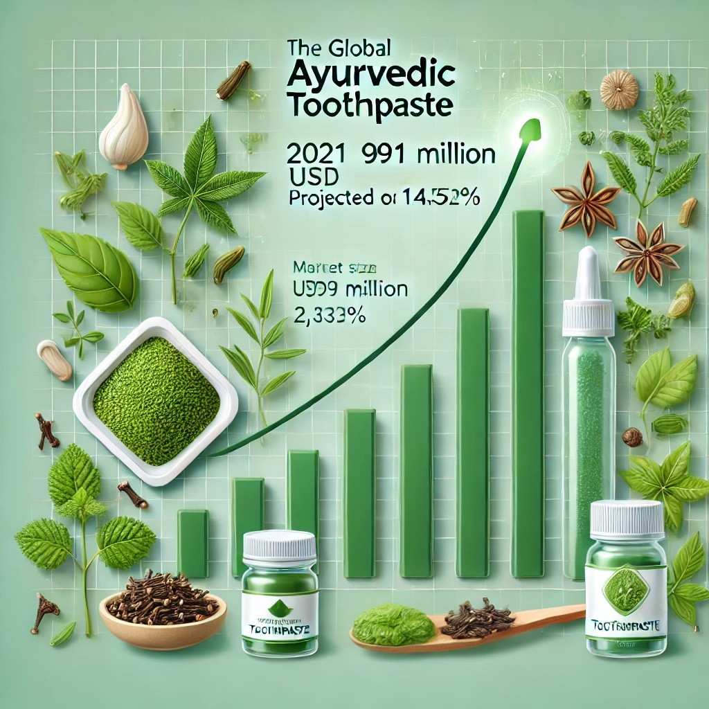 Ayurvedic Toothpaste Market