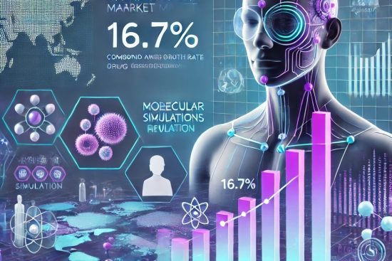 Biosimulation Market