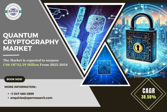 Quantum Cryptography Market