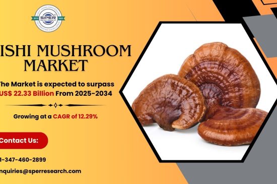 Reishi Mushroom Market