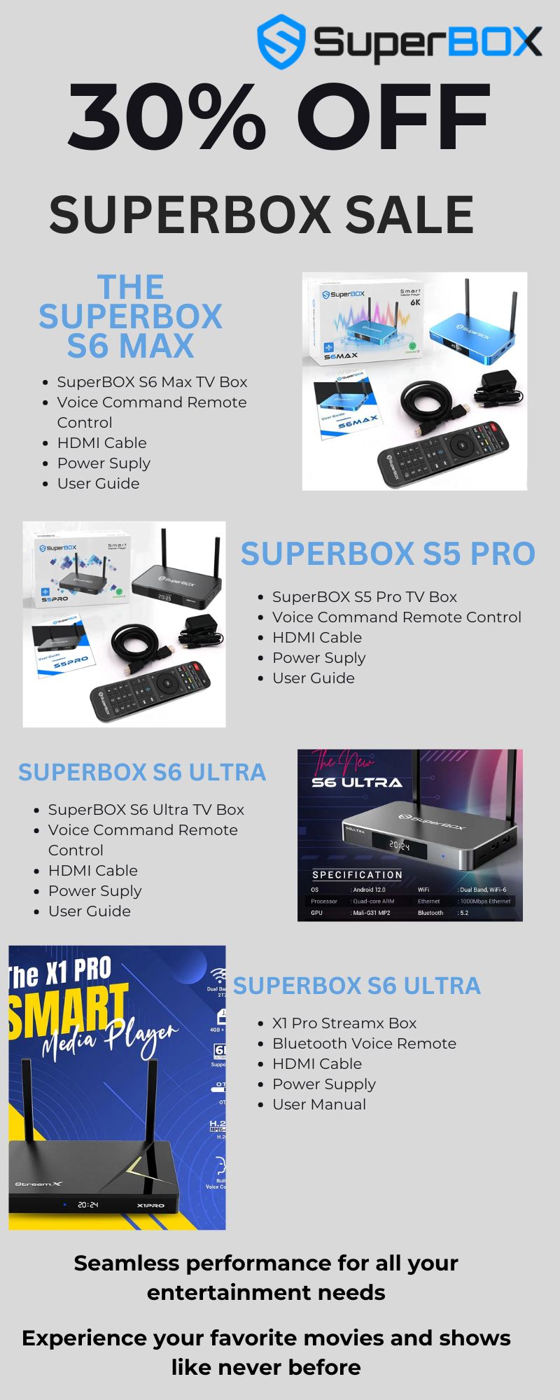 SuperBOX- Infographic